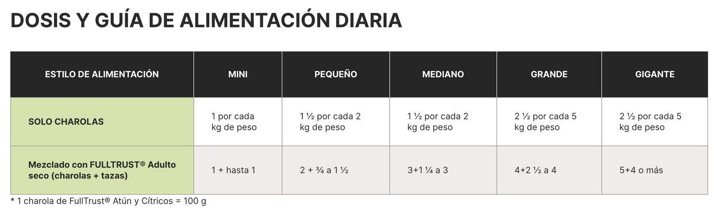 Full Trust HÍGADO & CHÍCHAROS Lata 100g