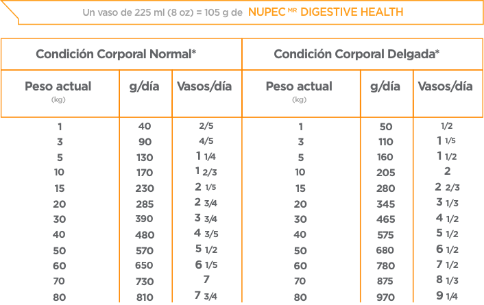 Nupec Digestive Health