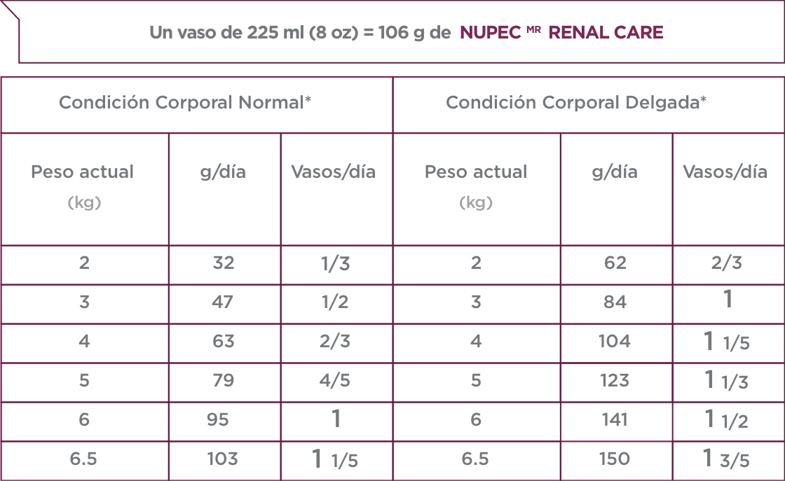 Nupec Renal Care Felino