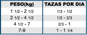 Diamond Felino mantenimiento