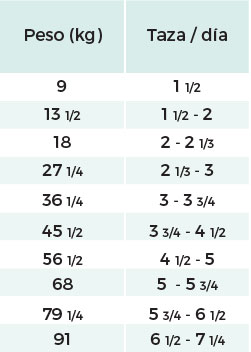 Diamond Naturals Light Canino (cordero y arroz)