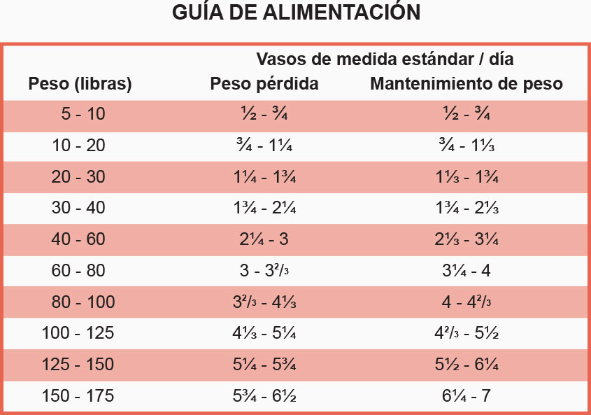 Diamond Care Weight Management Adulto Canino