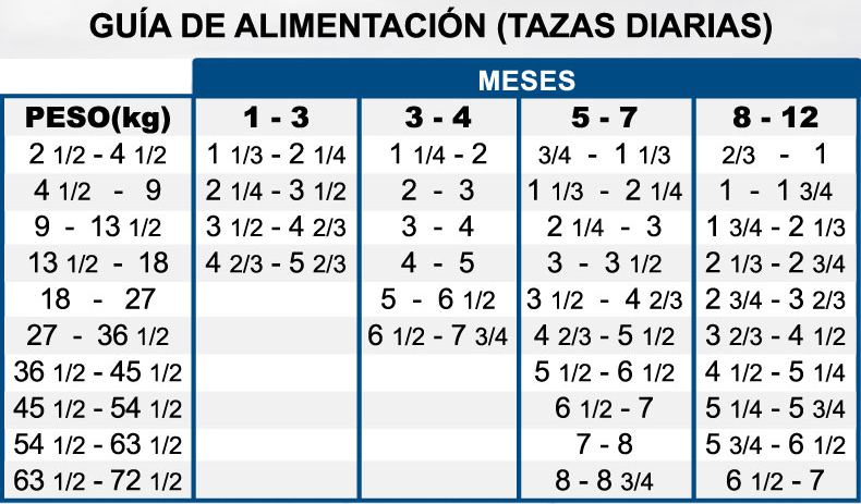 Diamond Naturals Large Breed Puppy (cordero y arroz)
