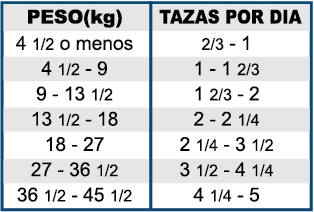 Diamond Naturals Senior Canino (pollo, arroz y harina de avena)