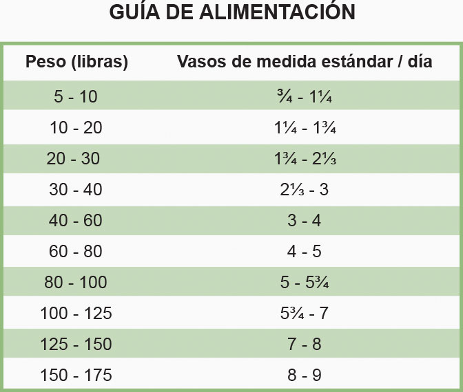 Diamond Care Sensitive Skin Adulto Canino