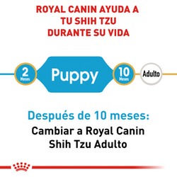 Royal Canin Shih Tzu Puppy - Cani Delights
