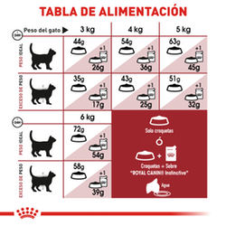 Royal Canin Felino Adult Fit - Cani Delights