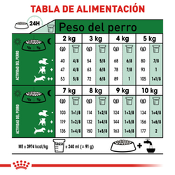 Royal Canin Small Mature +8 - Cani Delights