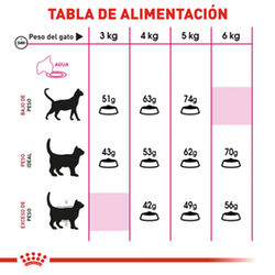 Royal Canin Felino Selective Savor Sensation - Cani Delights